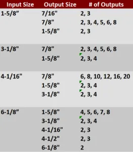 Power Divider and Splitters